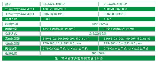 ZJ-AAS-1300系列標準風淋室技術(shù)參數(shù)對照表